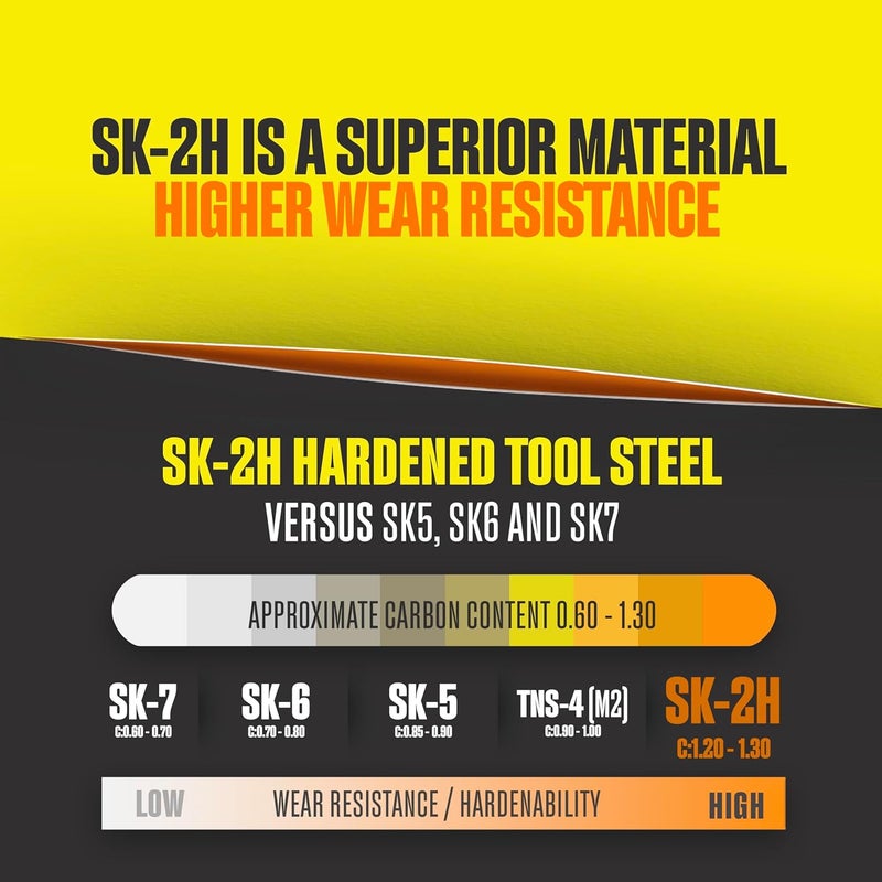 Berkling Utility Knife Blades Titanium Plated 50 PCS With Dispenser, SK2H Laser Sharpened Hardened, Ultra 3X Sharper and 15X More Durable, Standard T-Shape Replacement Box Cutter Razor Blades - Image 2